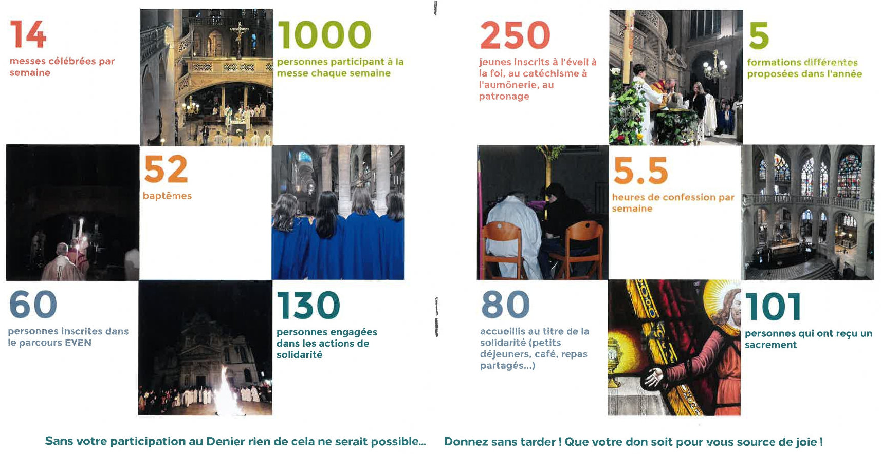 Denier ma paroisse en chiffres